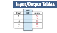 Input/Output Tables