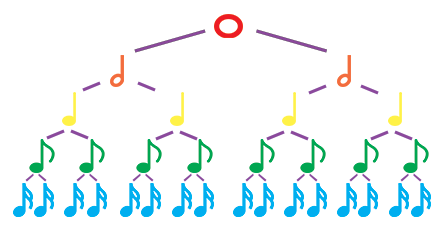 Rhythm Review
